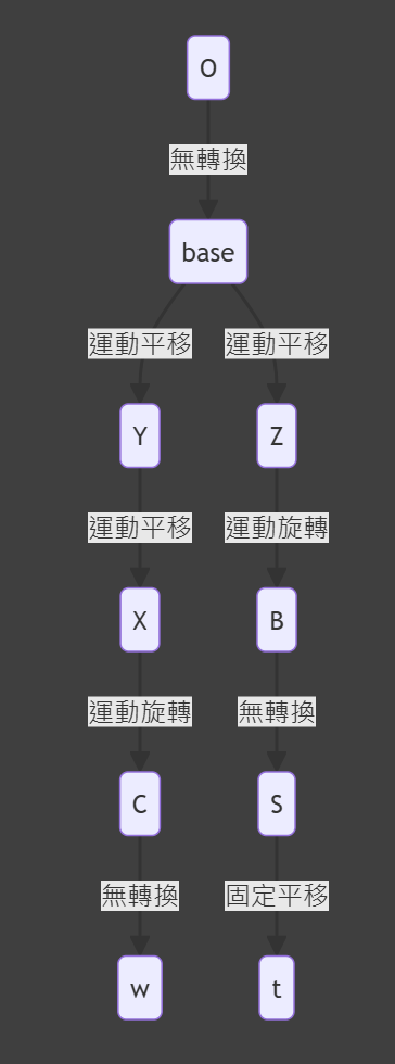 B1-topo