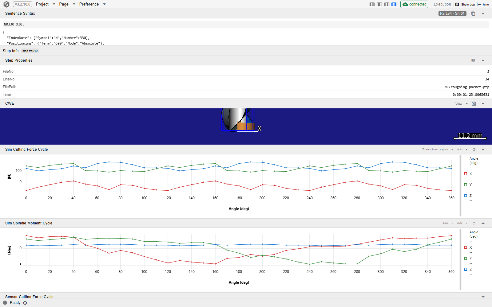 The Execution page's Step Info column filled: a Sentence Syntax panel showing an NC block and its parsed form, a group bar carrying a step number badge, a Step Properties list of named values, a CWE panel showing the cut footprint in a small 3D view, and two cycle charts plotting force and moment against spindle angle