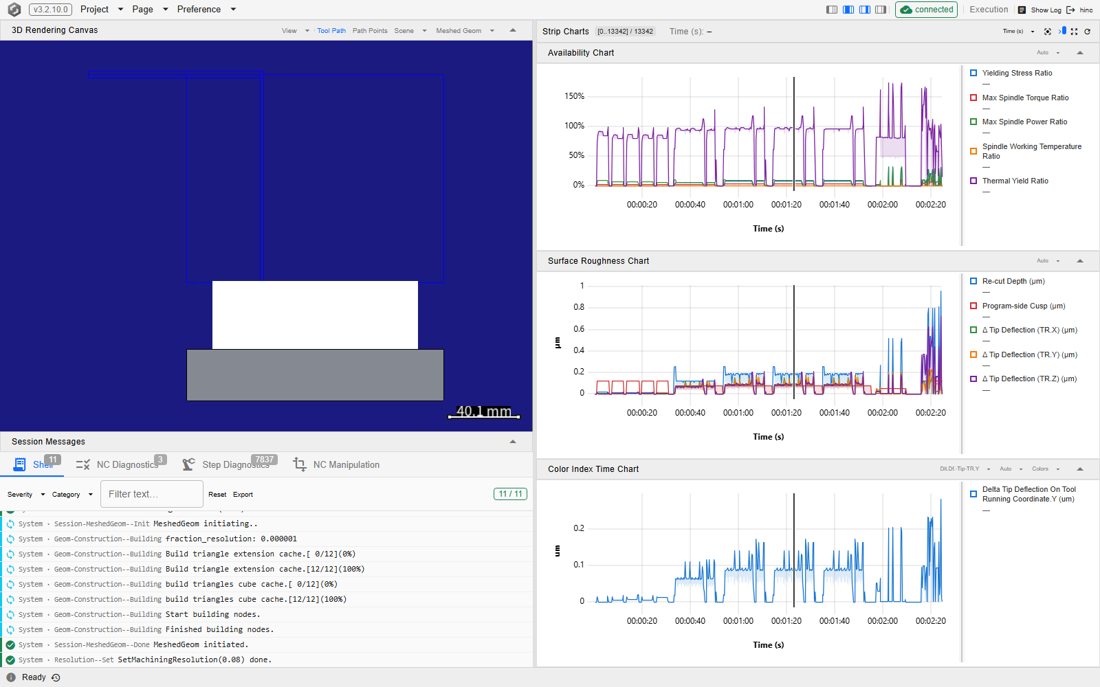 The Execution page's Strip Charts column filled from a paused run: an Availability Chart, a Surface Roughness Chart and a Color Index Time Chart stacked under one group bar, each showing banded series across the mission timeline with a legend listing its series down the right side, and the 3D canvas showing the part-machined block to the left