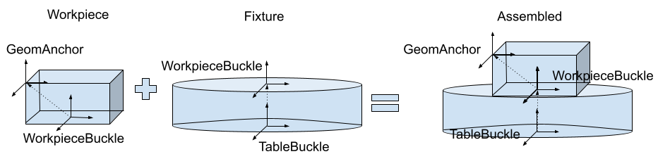 workpiece-fixture