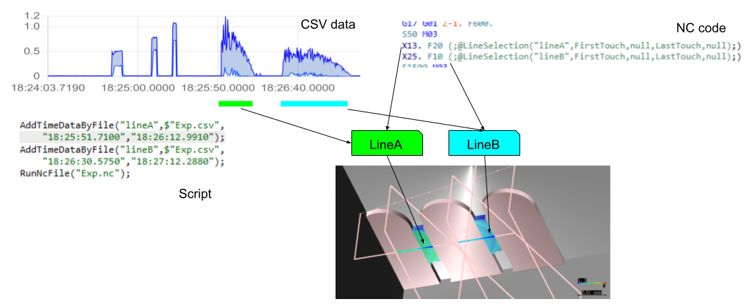 Mapping Overview Example