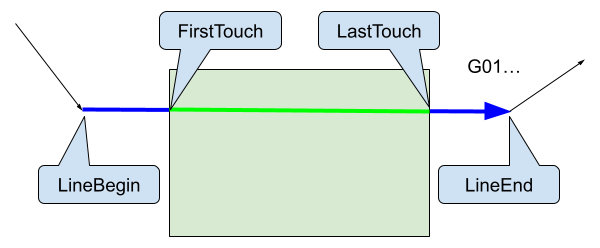 markRegionOnTouch.png