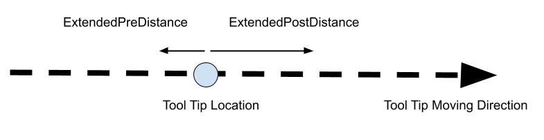 OptExtendedDistance